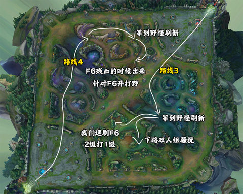 英雄联盟英雄怎么走位[图2]