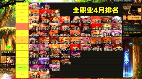 dnf什么职业省钱[图2]