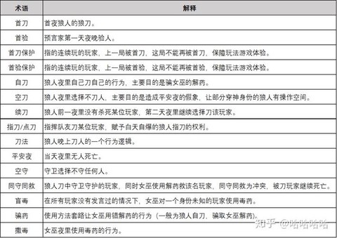 狼人杀为什么骂抢卡[图2]