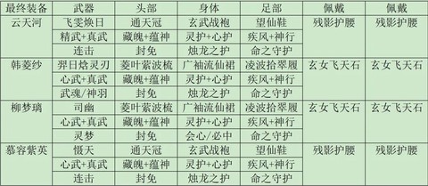 仙剑奇侠传4怎么练级[图2]