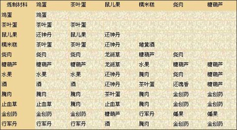 仙剑奇侠传怎么炼蛊[图1]