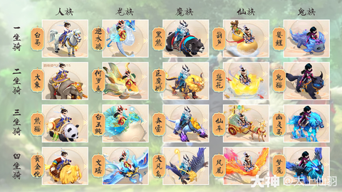 大话西游坐骑怎么骑[图2]