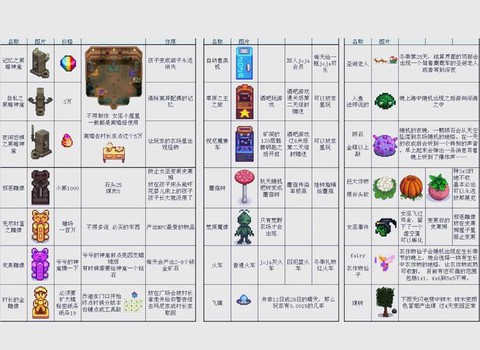 星露谷物语如何邀请[图2]