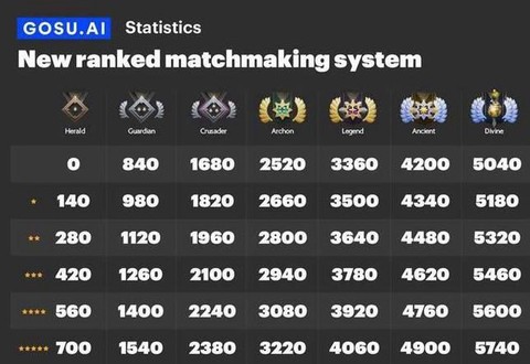 dota天梯怎么刷分[图2]