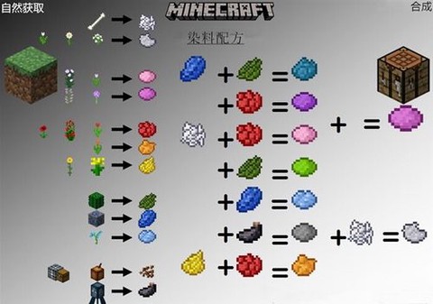 我的世界颜料怎么做