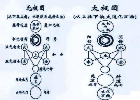 九阴真经逆脉怎么开[图2]
