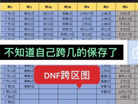 dnf跨6是什么意思[图2]