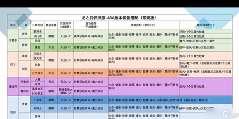 龙之谷武器怎么得到[图2]