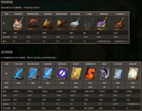 黑魂3敏捷有什么用[图1]