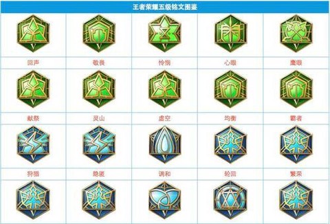 王者荣耀用什么铭文[图2]