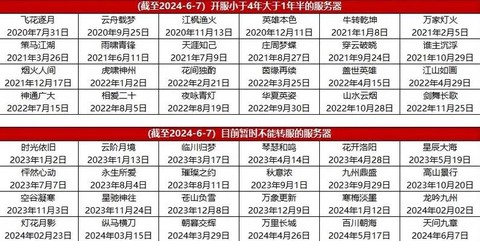 大话2什么时候开新服[图2]