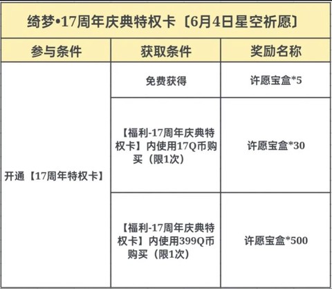 qq炫舞怎么体验特权[图1]