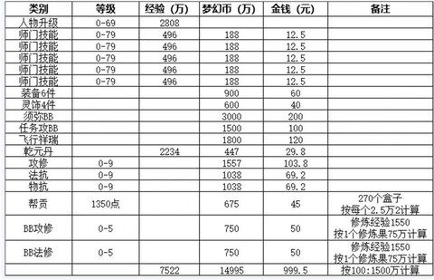梦幻西游2什么最赚钱[图1]
