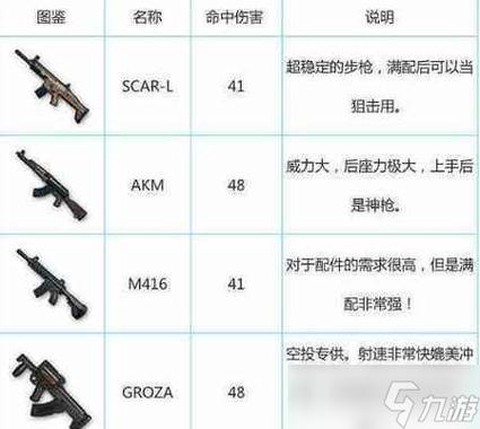 绝地求生什么东西有用