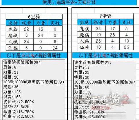 大话西游2怎么升级坐骑[图2]
