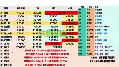 魔兽什么时候开120[图1]
