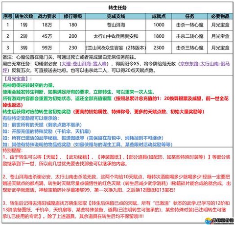 武林外传活力怎么利用