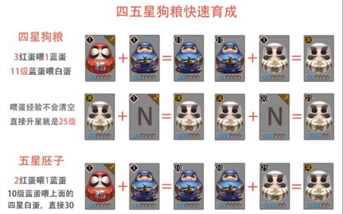 阴阳师怎么肝狗粮最快[图1]