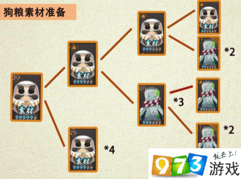 阴阳师怎么肝狗粮最快[图2]