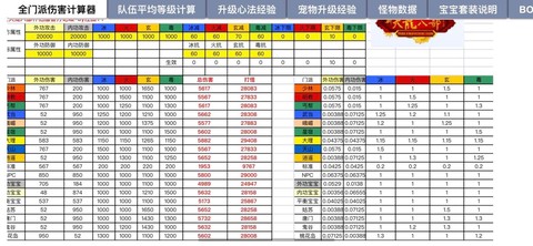 天龙八部怎么升级宝鉴[图1]
