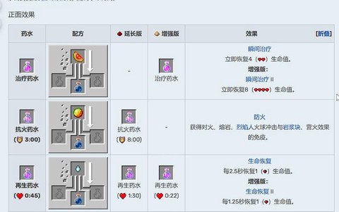 我的世界瞬间治疗药水怎么做