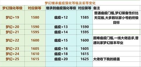 梦幻手游小号怎么养大号[图2]