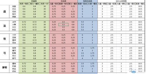 龙之谷转什么属性好[图1]