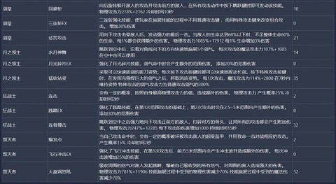 龙之谷转什么属性好[图2]