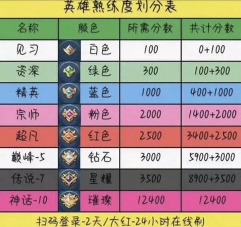 王者荣耀打什么升级快[图2]