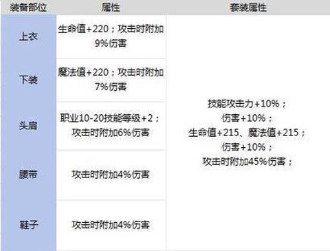 dnf深海套改版后怎么样[图1]