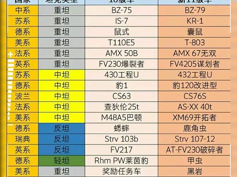 坦克世界中坦克如何升级[图2]