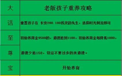 大话西游2怎么培养孩子