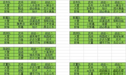 率土之滨怎么样升级快[图1]