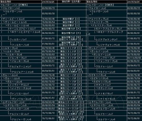 怪物猎人4怎么解禁