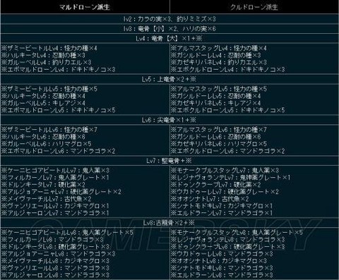 怪物猎人4怎么解禁[图1]