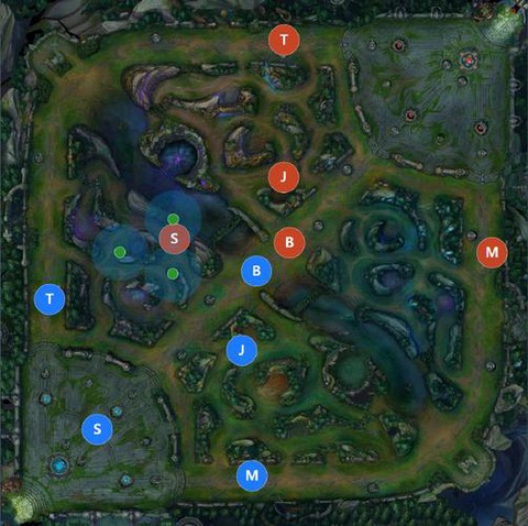 英雄联盟走位怎么走