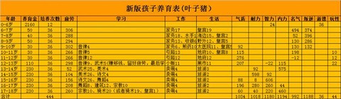 新大话西游2怎么养孩子