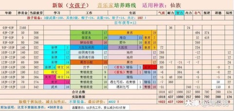 新大话西游2怎么养孩子[图1]