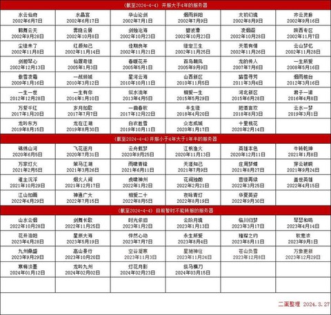 大话西游时间服是什么意思[图2]