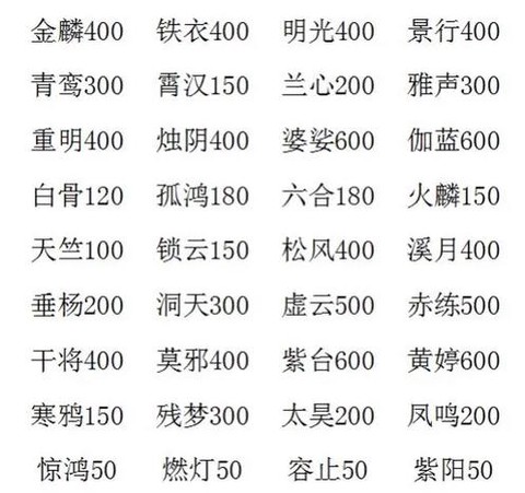 大话西游怎么刷经验[图1]