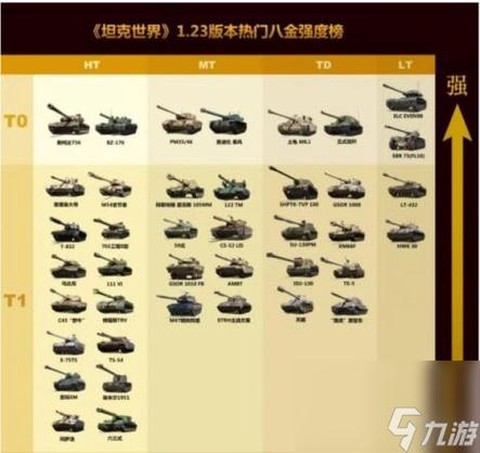坦克世界怎么看排名[图1]