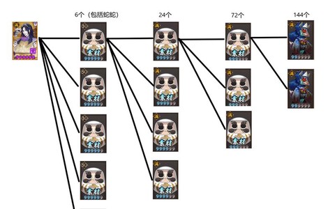 阴阳师什么当狗粮好