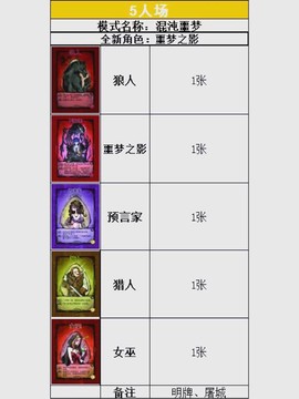 狼人杀双刀什么意思