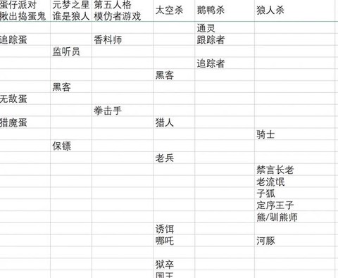 狼人杀狼人跳什么身份[图1]