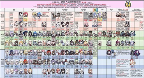 碧蓝航线54出什么