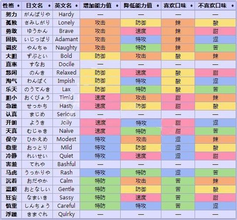 宝可梦超梦锁什么性格[图1]