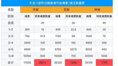 天龙八部附体怎么打[图2]