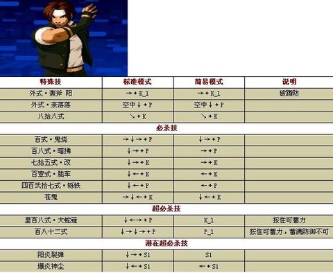 电玩拳皇怎么放技能