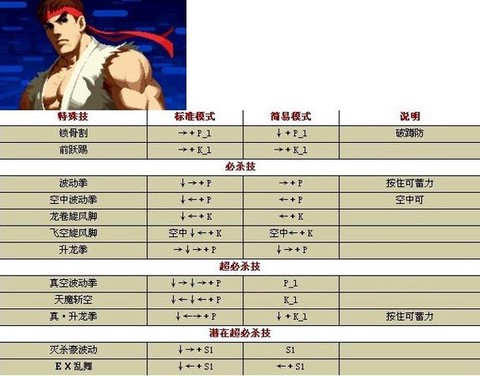 电玩拳皇怎么放技能[图1]