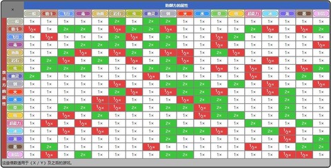 口袋妖怪超能克什么[图1]